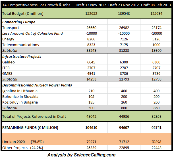 SC - Horizon 2020 Reduction