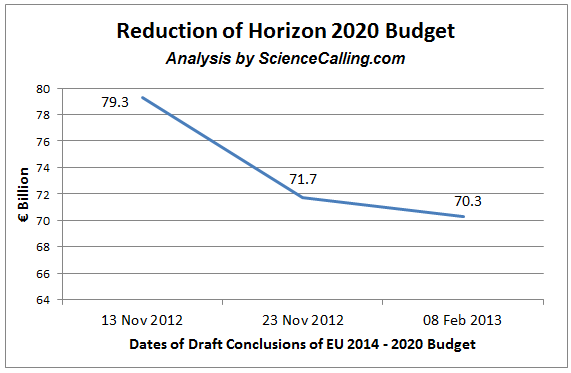 SC - Horizon 2020 Reduction_Graph