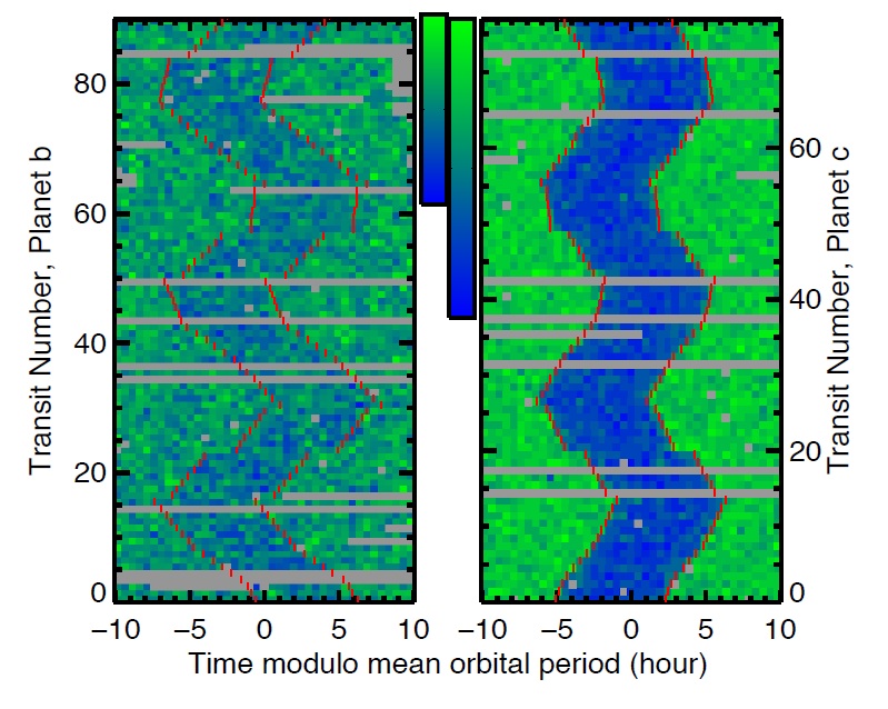 Unpublished version of the plot that is updated with the most recent data (supplied by Dr Josh Carter) Click to enlarge.
